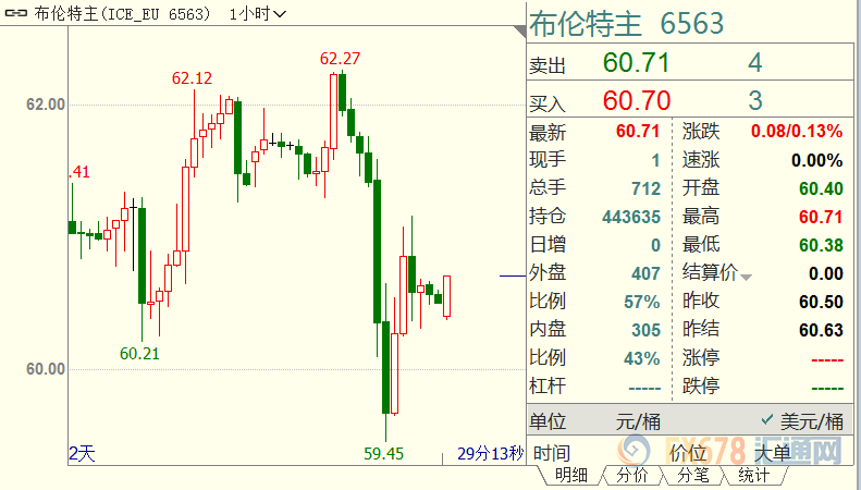 原油交易提醒：美国库存任性飙升；俄罗斯多家油企“诉苦”：减产游戏不想玩了！