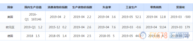 欧银决议提前看：第三轮货币宽松在路上！谨防欧银“鸽声”盖过美联储