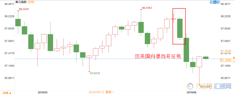 黄金交易提醒：美联储未就降息达成一致，黄金稍做退却，日内关注欧银决议