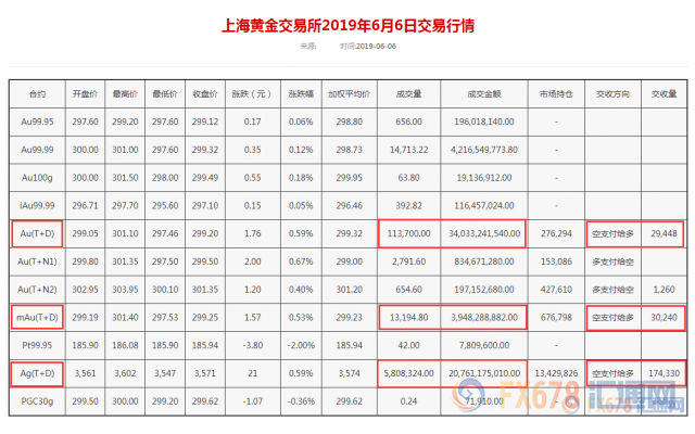 黄金T+D创六年多新高！FED宽松信号愈加强烈，避险配置正当时