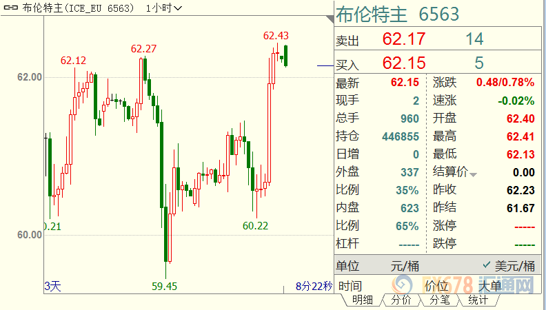 原油交易提醒：美国或对墨西哥“打太极”；俄沙分歧明显，OPEC减产延寿变数更大了