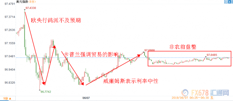 黄金交易提醒：机构双向押注！非农来袭，黄金或顺势冲刺