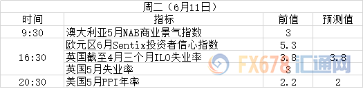 英国保守党党魁之争开启！6月10日-6月16日周重磅事件和数据一览