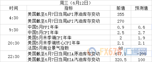 英国保守党党魁之争开启！6月10日-6月16日周重磅事件和数据一览