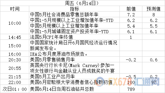 英国保守党党魁之争开启！6月10日-6月16日周重磅事件和数据一览