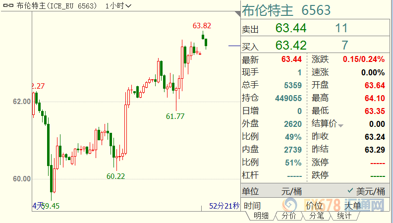 原油交易提醒：美国继续“抽血”伊朗，沙特不得安宁；OPEC仍力推延寿减产协议