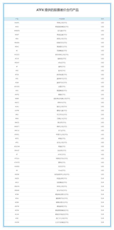 ATFX新产品隆重上线-股票差价合约