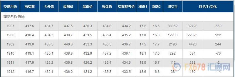 INE原油大涨4%，沙特对延长减产信心十足；美墨达成协议，贸易风险降温