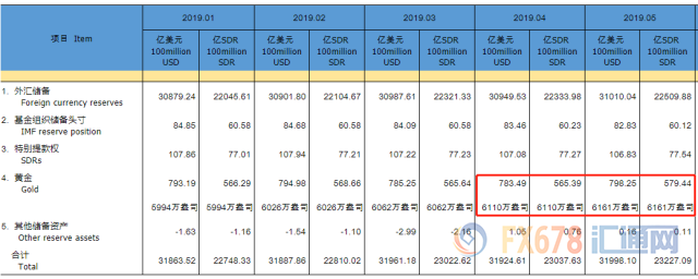 黄金交易提醒：机构看多情绪为逾十年最高，但警惕市场对于降息押注过高