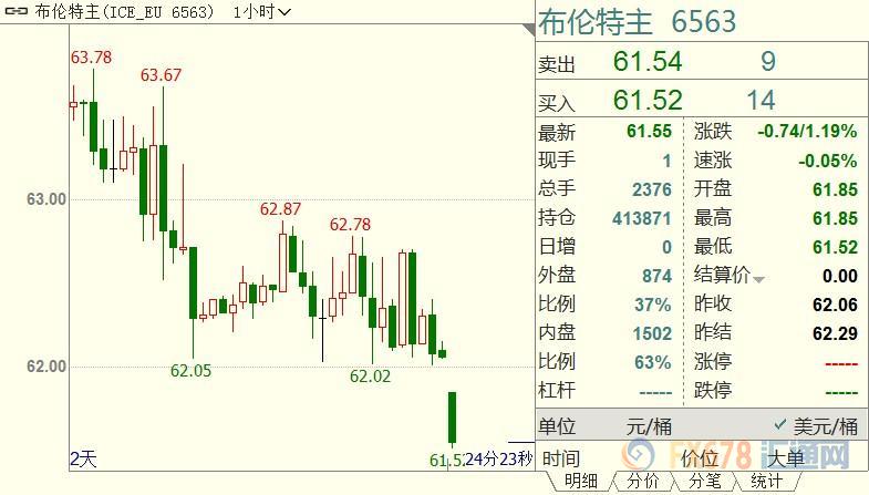 原油交易提醒：API库存意外大增，EIA下调需求增长预估；OPEC料别无选择