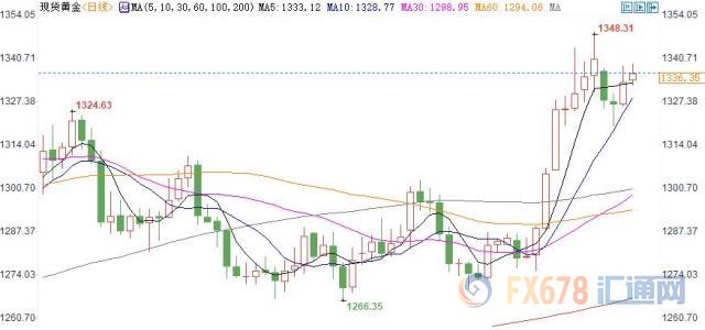 黄金T+D创六年最高收盘价！避险需求再度上升，美债收益率或三连跌