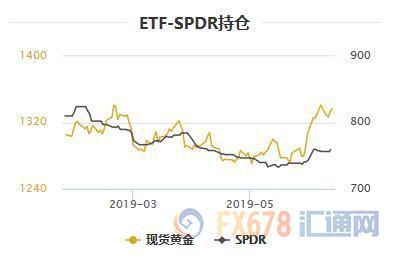 黄金T+D创六年最高收盘价！避险需求再度上升，美债收益率或三连跌