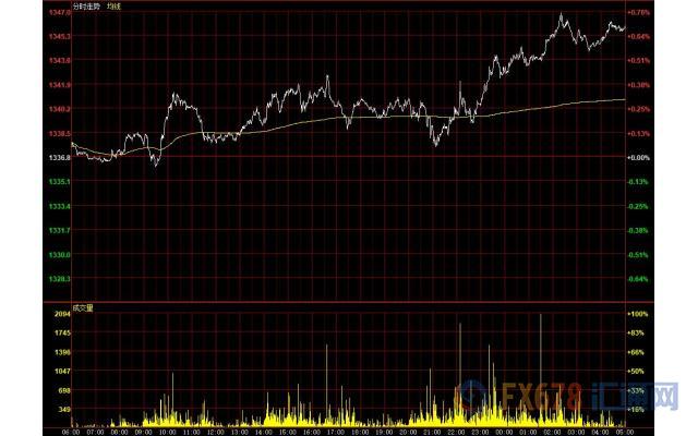 6月14日财经早餐：美元持稳黄金突破1340，地缘危局再起油价涨逾2%