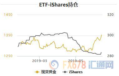 中东地区又现搅局者，黄金T+D再创逾六年新高！美债收益率逼近约两年低位