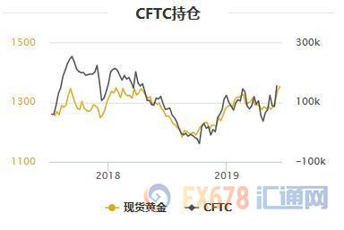 中东地区又现搅局者，黄金T+D再创逾六年新高！美债收益率逼近约两年低位