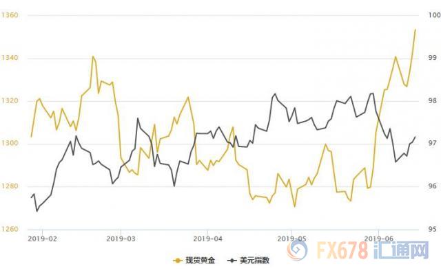 中东地区又现搅局者，黄金T+D再创逾六年新高！美债收益率逼近约两年低位