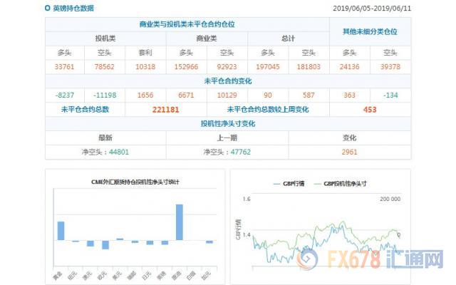 CFTC持仓解读：瑞郎看空意愿降温，原油看多意愿降温(6月11日当周)