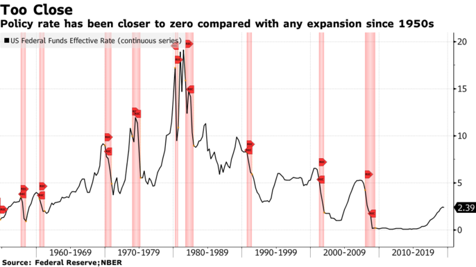 美联储本周维稳概率高，鲍威尔对零利率担忧或降低降息门槛