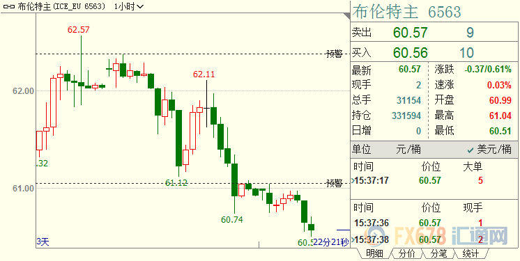 国际油价料二连阴，页岩油增产伴随经济阴云；不过空头得当心美国走出的这步棋