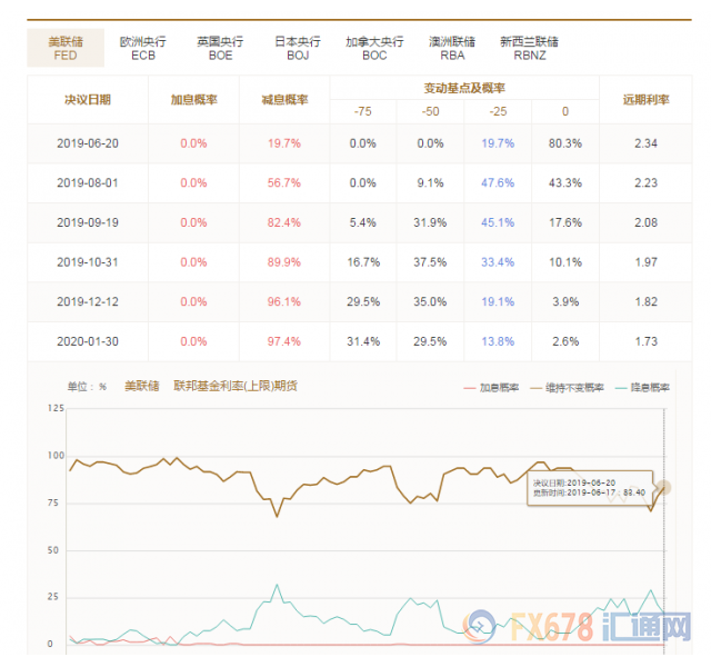 全球经济信心不足，黄金T+D收涨，美债收益率创21个月新低！多头期待鲍威尔放大招