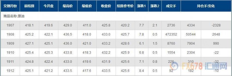 INE原油收高逾1.8%！EIA库存超预期下滑，FED进一步转鸽，轮到OPEC+好好表现一番了