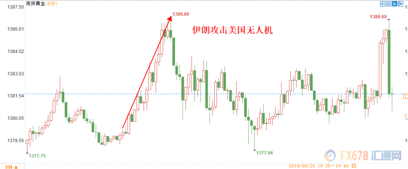 全球央行陷宽松周期，地缘局势不忘助攻黄金多头；能否突破1400关注这两个方面