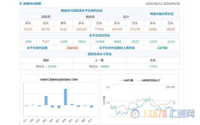 CFTC持仓解读：欧元看空意愿降温，黄金看多意愿升温(6月18日当周)