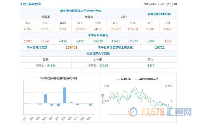 CFTC持仓解读：欧元看空意愿降温，黄金看多意愿升温(6月18日当周)