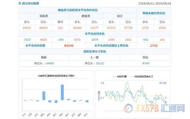 CFTC持仓解读：欧元看空意愿降温，黄金看多意愿升温(6月18日当周)