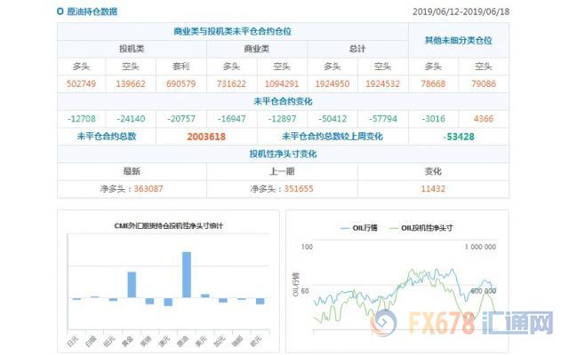 CFTC持仓解读：欧元看空意愿降温，黄金看多意愿升温(6月18日当周)