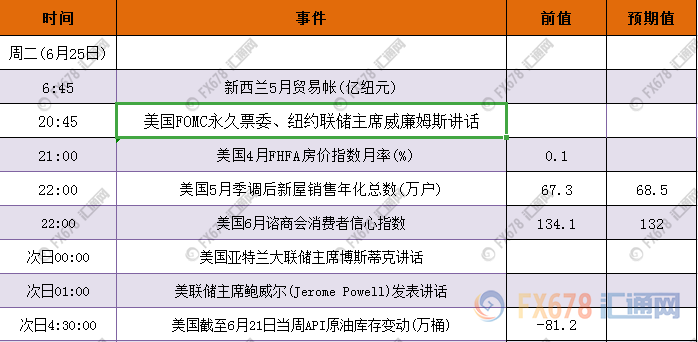 6月24-28日重磅经济数据和风险事件前瞻