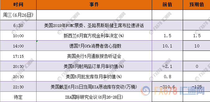 6月24-28日重磅经济数据和风险事件前瞻