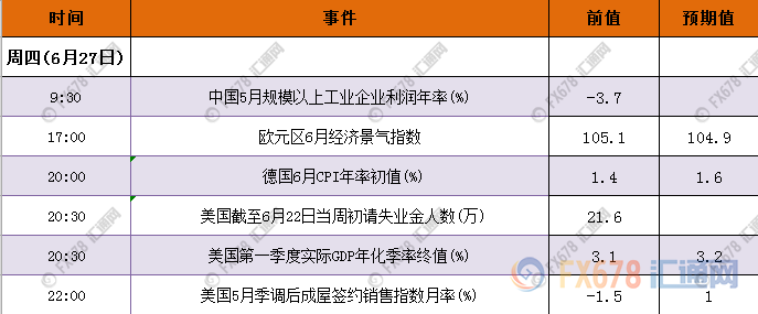 6月24-28日重磅经济数据和风险事件前瞻