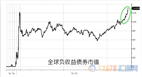 全球宽松周期重启，金市释放关键牛市信号：下一步目标剑指1450美元！