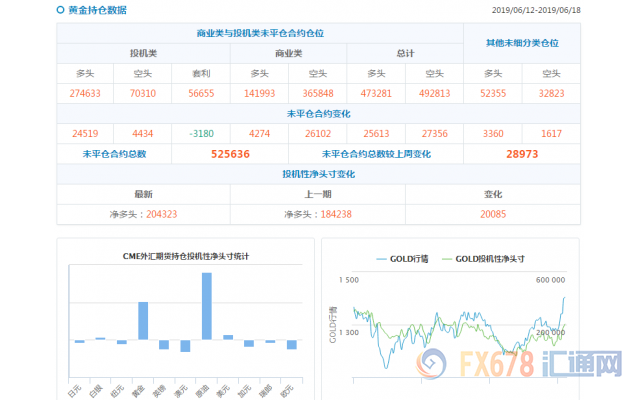 全球宽松周期重启，金市释放关键牛市信号：下一步目标剑指1450美元！