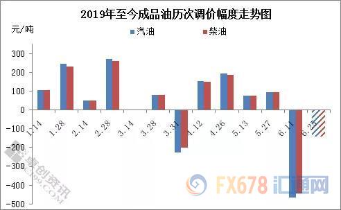 INE原油创逾三周新高！美国继续搅局中东，且美国油企增产意愿可能已过顶峰