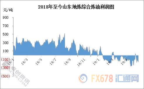 INE原油创逾三周新高！美国继续搅局中东，且美国油企增产意愿可能已过顶峰