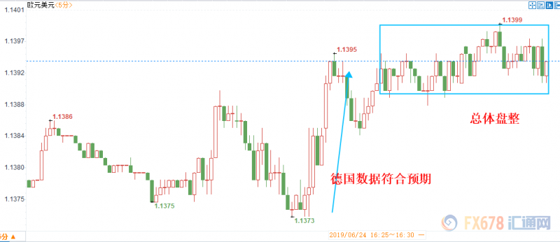 美元跌破96关口，欧元刷新3个月高点但止步1.14；后市关注两大央行动态和G20峰会