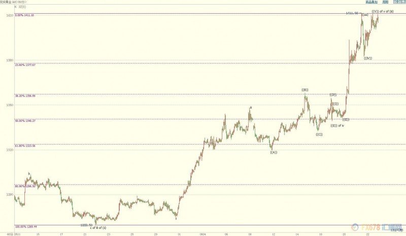 美联储鸽声+美伊血脉喷张，黄金多头闹得欢；后市走向如何，就看G20降温还是加热