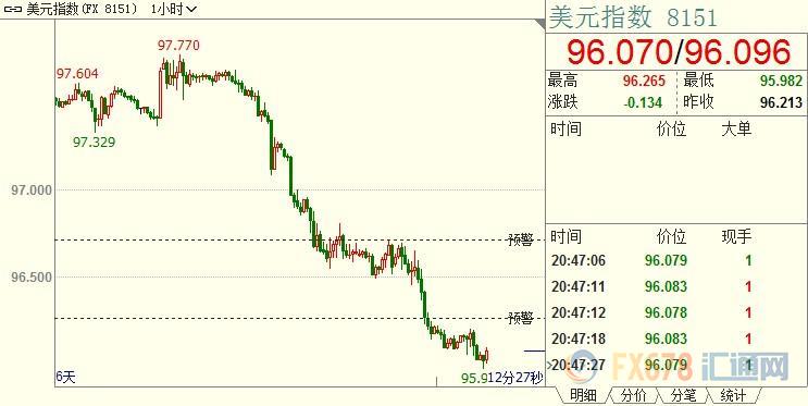 美联储鸽声+美伊血脉喷张，黄金多头闹得欢；后市走向如何，就看G20降温还是加热
