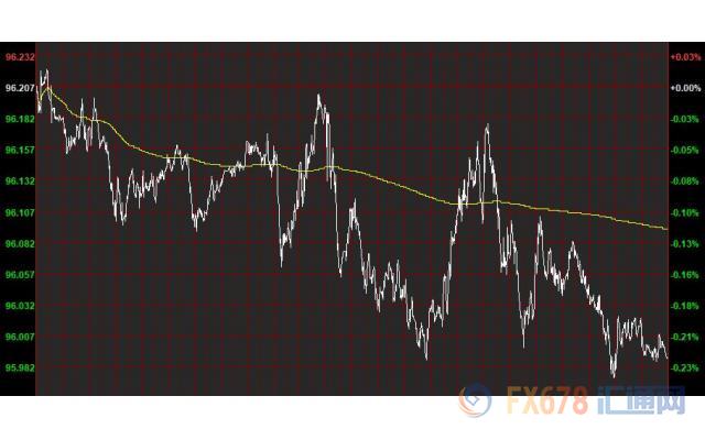 6月25财经早餐：美元抛售加剧跌破96关口，黄金继续闪耀再创近六年新高