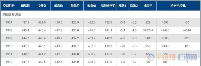 INE原油收跌，因需求担忧再起；美国暂时克制对伊朗，但无法浇灭潜在冲突火苗