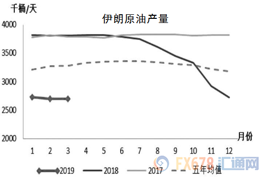 减产120万桶/日至年底板上钉钉？俄罗斯临阵泼冷水，警惕油市震荡加剧