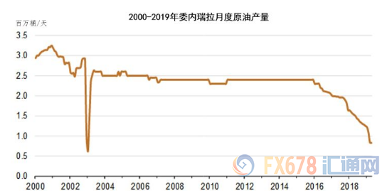 减产120万桶/日至年底板上钉钉？俄罗斯临阵泼冷水，警惕油市震荡加剧