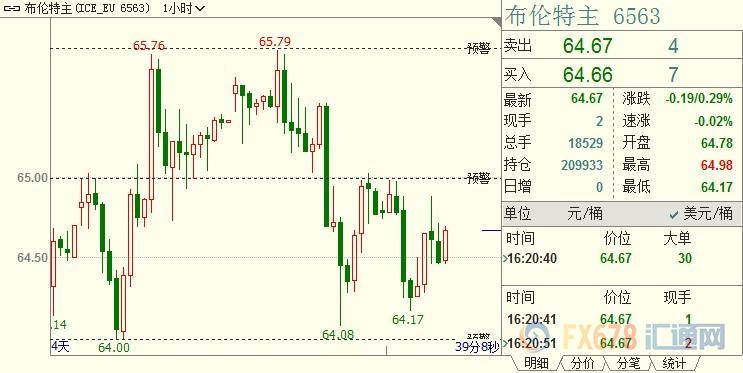 国际油价承压，因需求不确定性忧虑重现；但下行空间有限，因特朗普时不时“出奇招”