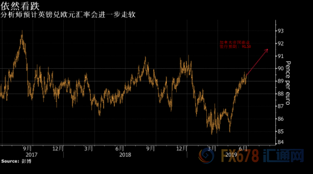 黄金破位上行,美元以外货币计价的黄金价格创出新高,机构上调下半年金价预期