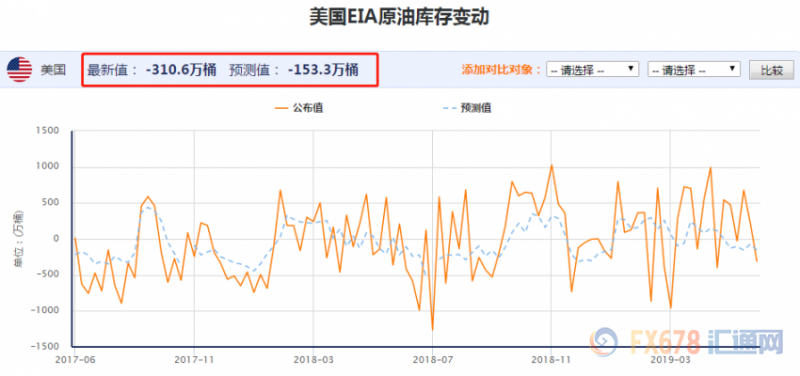 原油多头盼API+EIA双降，伊朗称出口不受美国制裁影响；OPEC减产仍有三大难关