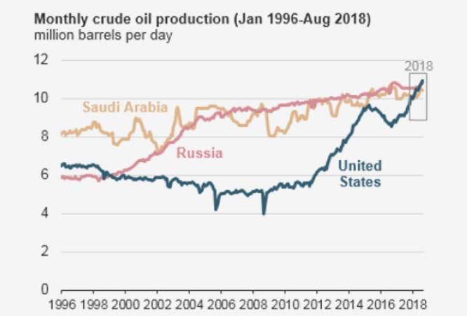 中东局势升级油价却没涨到三位数，背后有这四大原因！