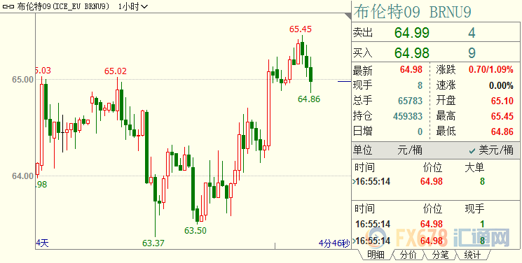 API库存超预期下滑+美伊对峙，原油价格再创逾一个月新高；但需求端新忧虑已悄然浮现