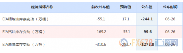 油价逼近60关口！美原油库存暴跌千万桶，多头能否开启新一轮攻势？